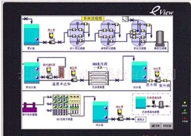 供应触摸屏控制系统