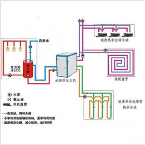 供应地源热泵管，地源热泵专用管，地源热泵PE管
