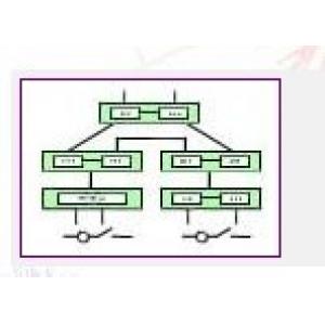 数字化变电站系统及其系列装置