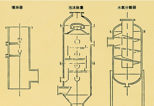 盛宁 轻钙洗气塔（不锈钢三件套）