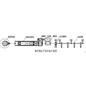 麻花钢（扭花方钢）设备