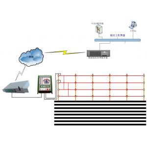 泄漏电缆探测器