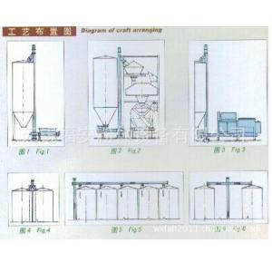 垂直组合螺旋上料机