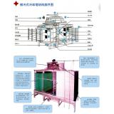 横式冷却塔结构原理