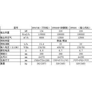 master间接燃烧系列BV690FS 暖风机master暖风机
