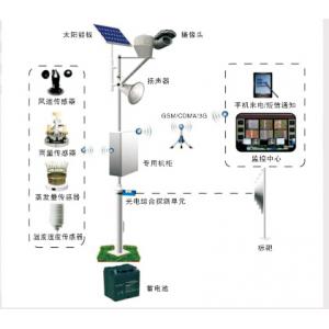 小型离网水文测绘监控电源