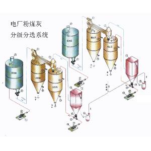 电厂粉煤灰分级分选系统