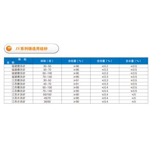JY系列铸造用硅砂