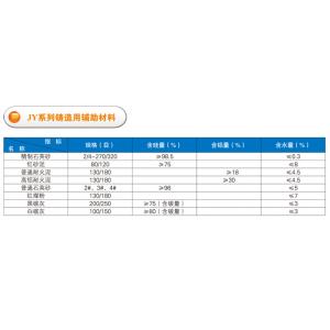 JY系列铸造用辅助材料