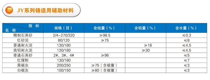 JY系列铸造用辅助材料