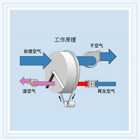 工作原理