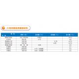 JY系列铸造用辅助材料