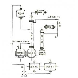 无水乙醇生产装置