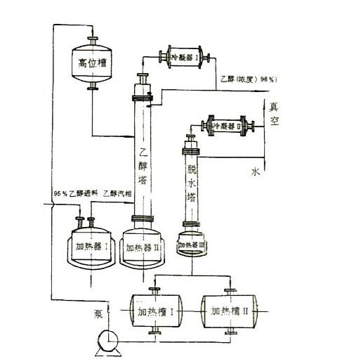 无水乙醇生产装置