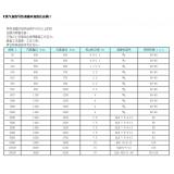 蒸汽加热导热油循环加热反应锅