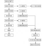 回转窑收尘系统