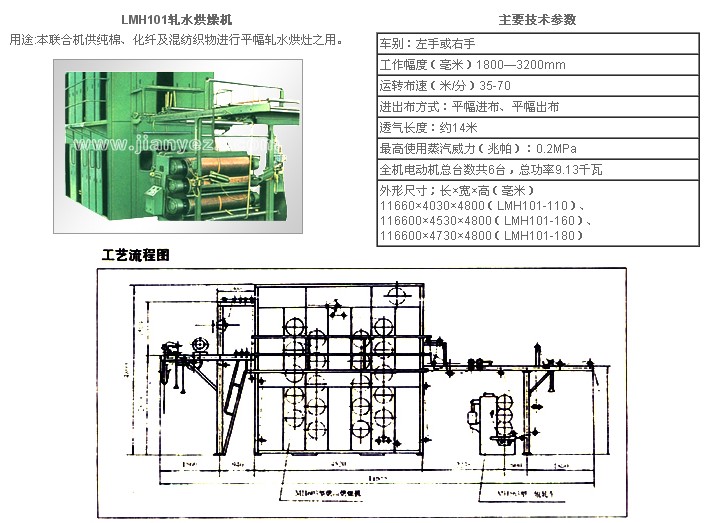 LMH101轧水烘燥机