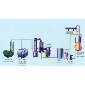 中药提取成套设备