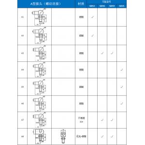 A型接头（螺纹连接）