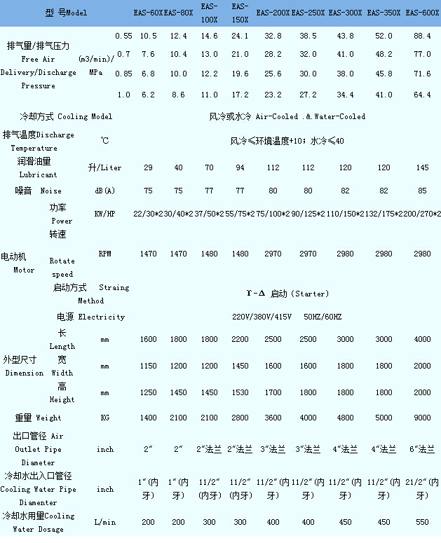 台捷双机型 EAS350-2
