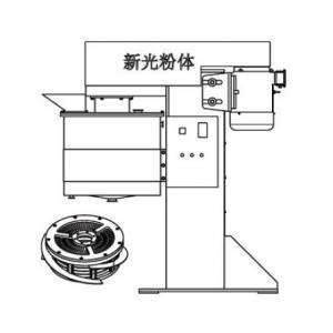 LM系列篮式砂磨机
