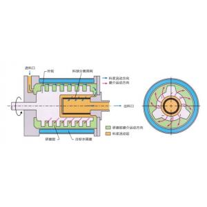 SML微纳米研磨分散机