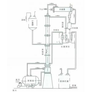 甲醇、酒精回收塔