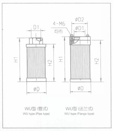 WU、XU系列吸油过滤器