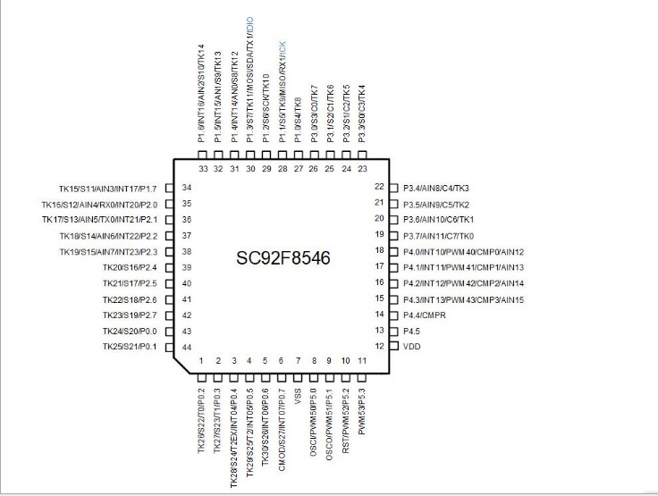 SC92F8546p44R 赛元8bit Flash MCU，小批量销售 举报