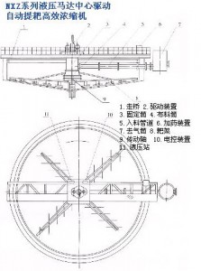 永旺 NXZ系列液压马达中心驱动自动提耙